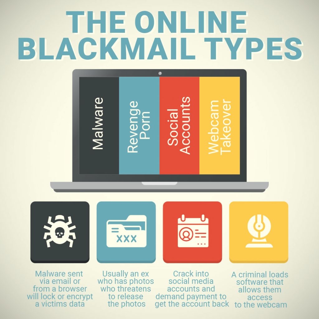 online blackmail types
