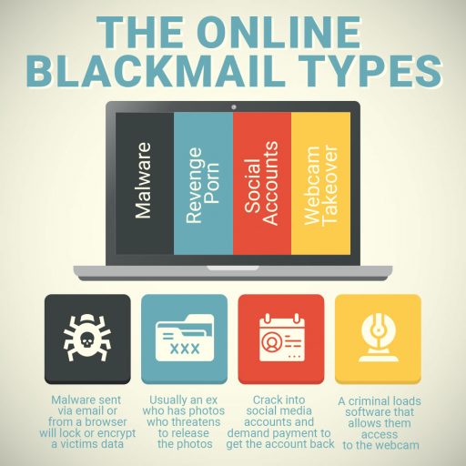online blackmail types